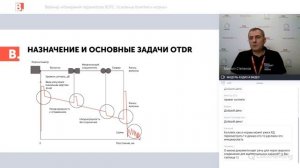 Вебинар «Измерения параметров ВОЛС. Основные понятия и нормы»