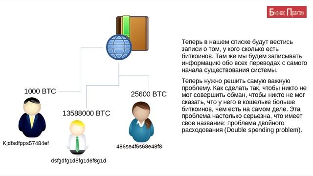 Что такое криптовалюта простыми словами