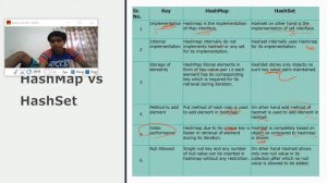 Java HashSet | Loop Through a HashSet | HashMap vs HashSet | Java Programming | tutorial 56