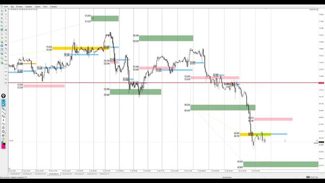 Цена на нефть, золото XAUUSD, курс доллар рубль USD/RUB. Форекс прогноз на 20 - 21 июля