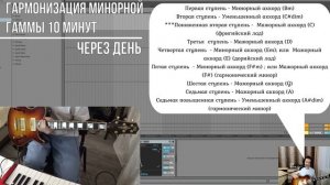 Как составить план занятий на гитаре