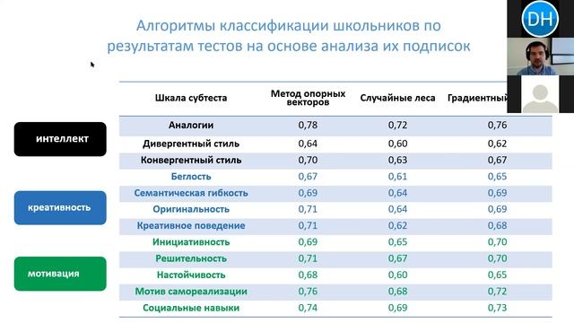 Цифровой след личности поиск, сбор, анализ