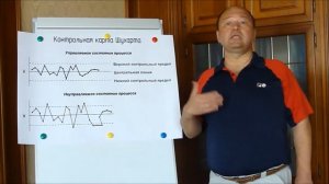 Урок 1   История создания бережливого производства