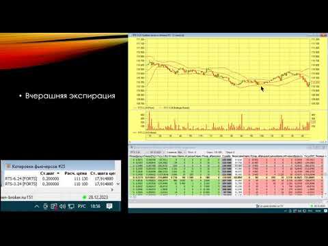 Маркетмейкеры против гамма-скальперов или как меняется открытый интерес после экспирации