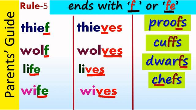 Singular - Plural Nouns / RULES /When to add s, es, ies and ves / English Grammar /Parents Guide