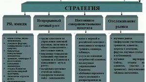 Стратегия логистической компании.