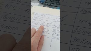 Разница между СССР и России в продовольственной продукции