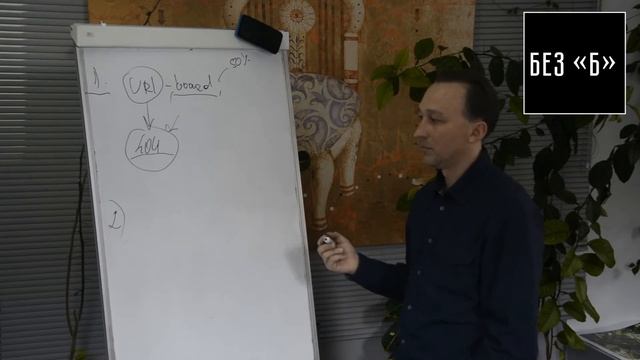 Настройка AdWords - Что делать после настройки кампании - Курсы БЕЗ "Б" смотреть онлайн