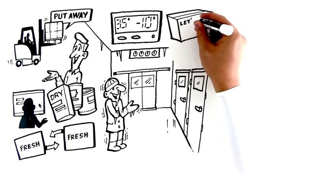 Foodservice Distribution in Action смотреть онлайн