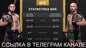 UFC 294: Махачев — Волкановски 2 прямая трансляция