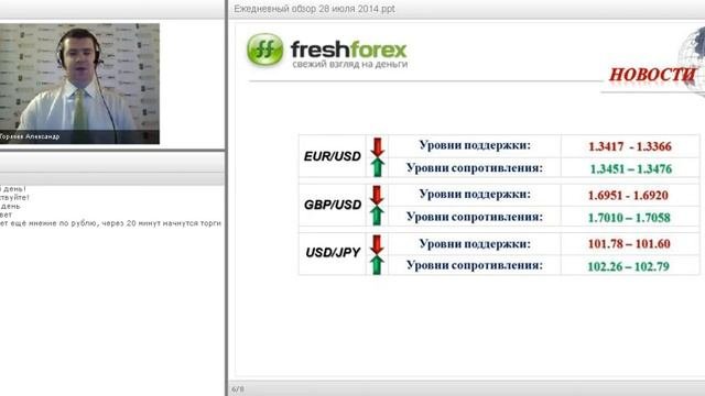 Ежедневный обзор FreshForex по рынку форекс 28 июля 2014