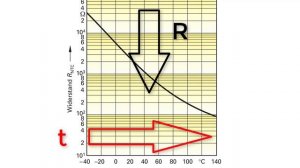 [ENG] NTC temperature sensor