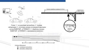 ТЕОРЕТИЧЕСКИЕ ОСНОВЫ ПРОЕКТИРОВАНИЯ ГОРОДСКИХ АВТОМАГИСТРАЛЕЙ НА ОСНОВЕ ОБЕСПЕЧЕНИЯ ПОСТОЯННОГО РАС