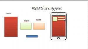 Как создать приложение на телефоне