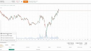 Работа с графиком в торговом терминале FinamTrade Финам Уфа