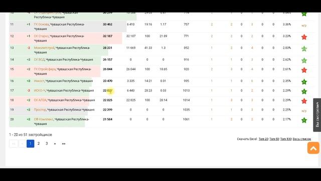 Застройщики Чебоксары |  ТОП застройщиков Чебоксар