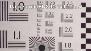 Panasonic SD800. Тест разблокированной диафрагмы