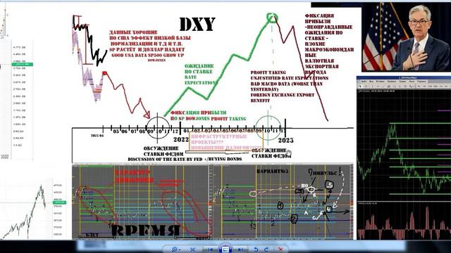 FEDWATCH Part4 смотреть онлайн