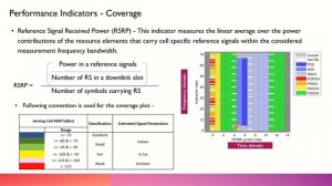 Reference Signal Received Power (RSRP) - Coverage