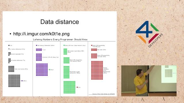4Developers 2015: Java Memory Consistency Model (T. Borek, J. Jagieła) смотреть онлайн