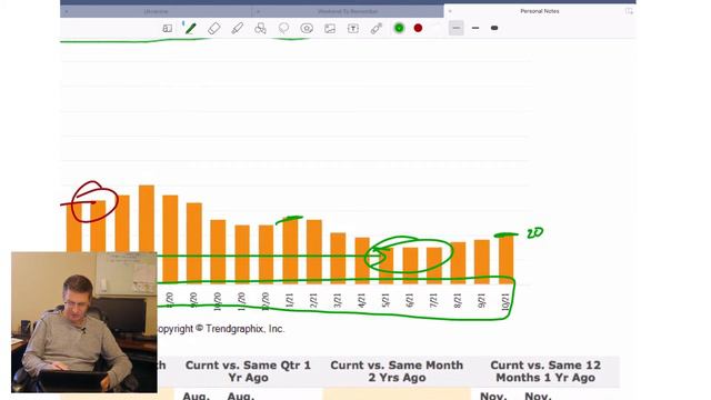 Цены на дома в Сакраменто // Ноябрь 2021 смотреть онлайн