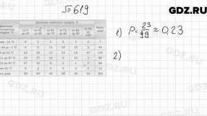 № 619 - Алгебра 9 класс Мерзляк