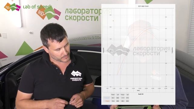 Тюнинг-бокс - лохотрон? На диностенде Ауди А4 2018 года смотреть онлайн