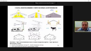 24 августа :  ПОНИЗОВКИН ДМИТРИЙ "Микроклимат в животноводческих помещениях и его обеспечение!"
