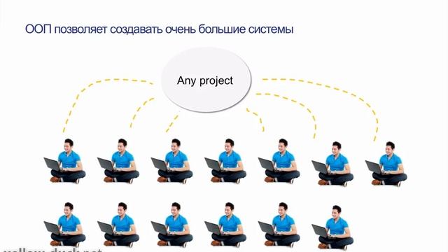 Основные принципы объектно-ориентированного программирования. Что такое ООП и зачем оно нужно?