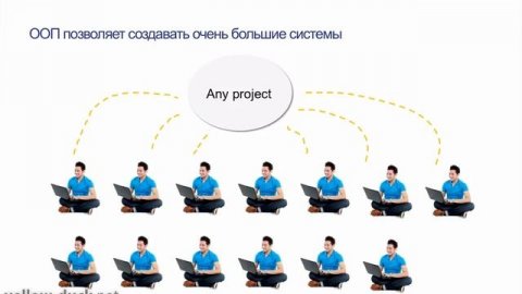 Основные принципы объектно-ориентированного программирования. Что такое ООП и зачем оно нужно?