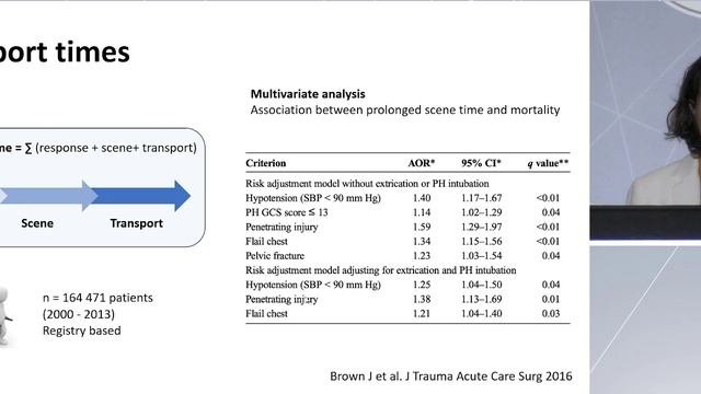 Specificity in penetrating trauma Sophie Hamada ESICM 22 Tr&TBI