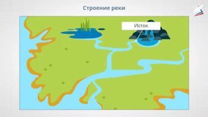 Исток Устье