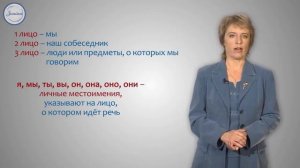 Русский язык 3 класс Местоимение как часть речи