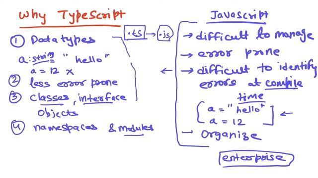 Learn TypeScript In 20 Minutes | TypeScript Tutorial For Beginners
