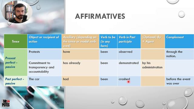 Passive voice - How to use the passive voice?
