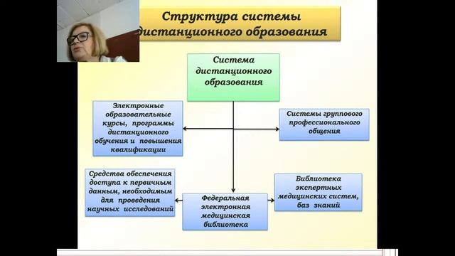 13:50 Электронное здравоохранение смотреть онлайн