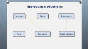 Урок 1. Введение в объектно ориентированное программирование на java.