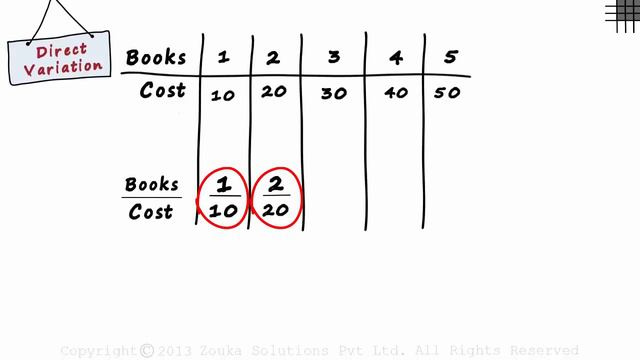 What is Direct Variation? Part 1 | Don't Memorise смотреть онлайн