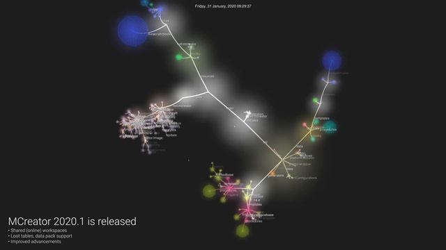 9 Years of MCreator (History of MCreator in 5 Minutes) смотреть онлайн