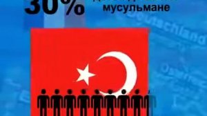 Мир меняется   Демография Европы