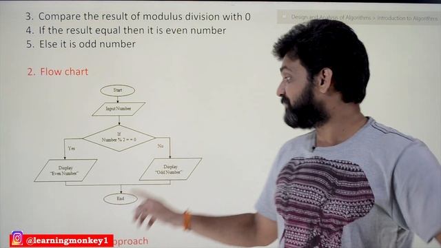 Algorithm Specification A Pseudo code Approach || Lesson 2 || Algorithms || Learning Monkey ||