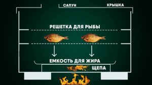 Как выбрать коптильню