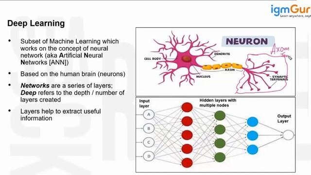 Key Components in AI | Generative AI Tutorial for Beginners|ChatGPT Tutorial  [Updated 2023]-igmGur