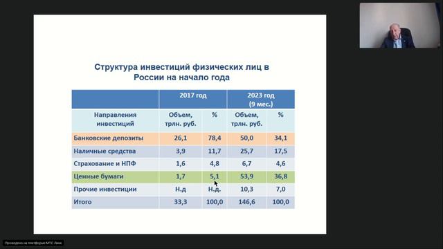 Вебинар Управление личными финансами