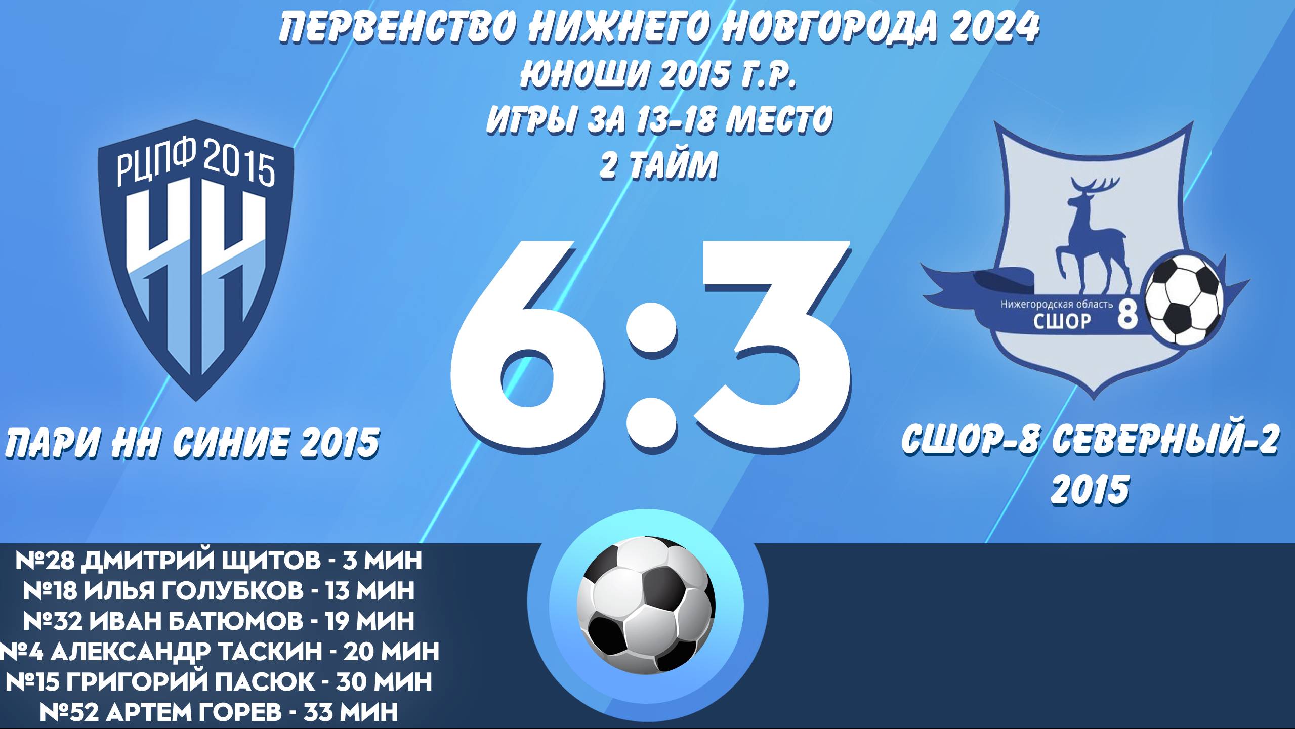 Пари НН Синие 2015 - СШОР-8 Северный-2 2015 2 тайм