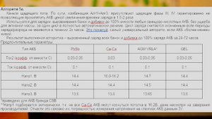 Обзор зарядного "ВЫМПЕЛ-55" и его алгоритмов! Возвращение к жизни старенького АКБ!