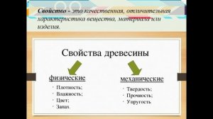 Художественный труд, 7 кл. урок 18.Организация работы при механической обработке древесины.