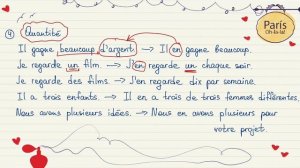 Французский для начинающих. Уровень А1. Урок 27 из 30