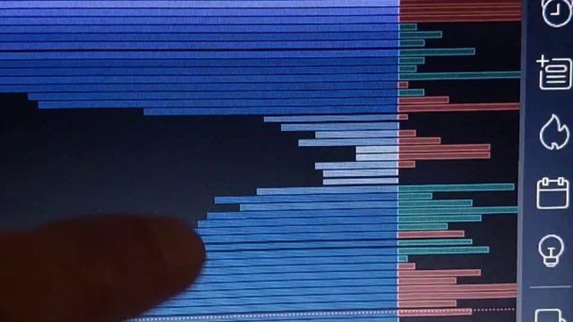 Как делать правильно анализ графика