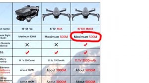 Недорогие квадрокоптеры. Что купить в 2022? SG906 MAX2, KF101 MAX1, SG908 MAX, SJRS F11S 4K PRO